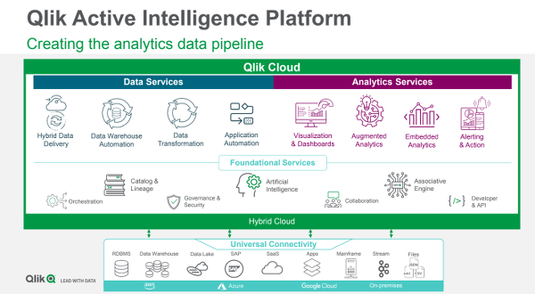 qlik piattaforma